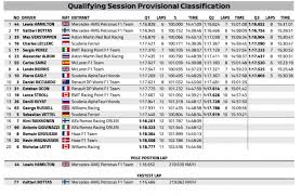 1:27,697 − 29 2 lewis hamilton: 2020 Forma 1 Portugal Nagydij Idomero Edzes