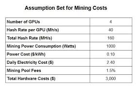 Them gpu with 1 gb dont work. The Real Cost Of Mining Ethereum Venturebeat