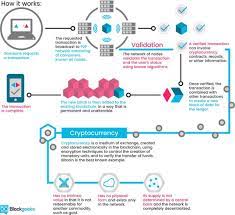 What Is A Blockchain Quora Blockchain Technology Blockchain Cryptocurrency