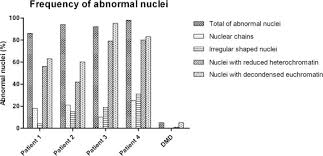 Emery‐dreifuss muscular dystrophy (edmd) is a rare muscular dystrophy, but is particularly important to diagnose due to frequent life‐threatening cardiac complications. Nuclear Changes In Skeletal Muscle Extend To Satellite Cells In Autosomal Dominant Emery Dreifuss Muscular Dystrophy Limb Girdle Muscular Dystrophy 1b Sciencedirect