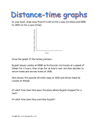 Distance And Speed Time Graphs Doingmaths Free Maths