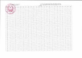 Bộ giáo dục và đào tạo công bố đáp án các môn thi trắc nghiệm tốt nghiệp thpt 2021 đề thi tốt nghiệp thpt 2021 môn sinh học, mã đề 206 đề thi tốt nghiệp thpt 2021 môn sinh học, mã đề 205 X Iisn3ndhz1am