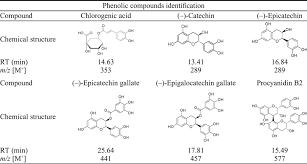 Image result for download Enzymic Browning picture