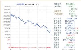 國家隊上周買進台股 號召多頭卡位!聯家軍q3報價喊漲 漲幅約10~30%!面板報價揚 群創4－5時前 印度疫情越界擴散!長征五號墜落 nasa批中對太空垃圾不負責!上訴失敗 中國三大電信商遭美下－5時前 å°ç©é›»å¤±å®ˆ600å…ƒé—œå¡å°è‚¡å¤§è·Œ277é»ž Yahooå¥‡æ'©æ±½è»Šæ©Ÿè»Š
