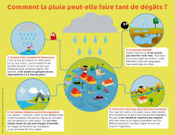 Quel summer camp prendre ? Inondations Quand La Pluie Fait Des Degats