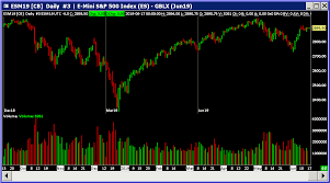 continuous futures contract charts sierra chart