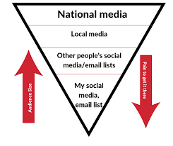 A Chart About Narrative Shift Thats Also A Timeline And A Tool