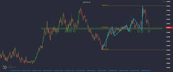 Charles st, baltimore, md 21201. Usd Pln Look For Long Positions Here Comparic Com