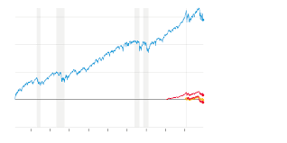 Why is the stock market declining in december 2018? The Stock Market Has Wiped Out Its 2018 Gains But If You Step Back It S Still Riding High The New York Times