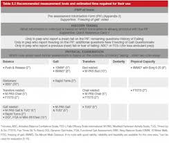 Parkinsons Physiotherapy Referral And Assessment