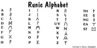 Latin alphabet in runic style as well as as the basic elder futhark real rune alphabets are included, in rafael. Dwarf Runes Translator Khuzdul On Tumblr Runic Divination And Information About Rune This Is Not A Translation But A Transliteration Of Each Group Of Letters As There Is No Easy