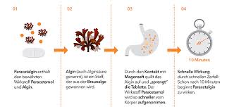 Paracetamol wird zur linderung von leichten bis. Praparate Details Ratiopharm Gmbh