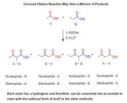 Crossed Claisen Reaction May Give A Mixture Of Products Chemistry Organic Chemistry Study Reactions