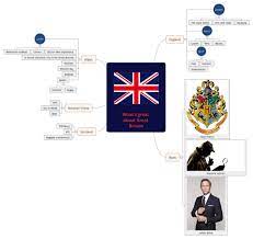Thanks for this great information and list, sure will use it 🙂. What S Great About Great Britain Xmind Mind Map Template Biggerplate