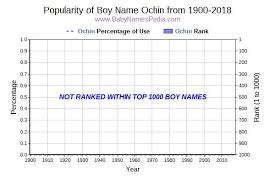 Ochin Meaning Of Ochin What Does Ochin Mean
