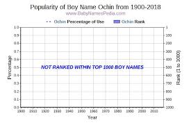 Ochin Meaning Of Ochin What Does Ochin Mean