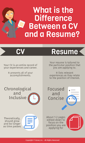 To use the right document when applying to a job application, you must know the core differences that separate the two. What Is The Difference Between A Curriculum Vitae And A Resume