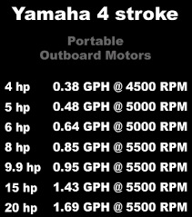 Yamaha F115 Fuel Burn Foto Yamaha Best Contest