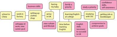 Education is the process of facilitating learning, or the acquisition of knowledge, skills, values example: Session 2 Learning By Looking At My Life Over Time View As Single Page
