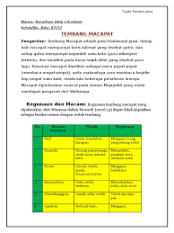 Ambek adigung iku, angungasaken ing kasuranipun, para tantang candhala anyenyampahi, tinemenan nora pecus, satemah dadi geguyon. Watak Tembang Macapat Dalam Bahasa Jawa Nasi