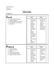 Spicechart4 Kiasia Robinson Period Spice Chart Chapter 4