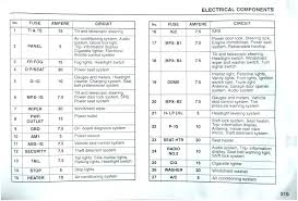 Car fusebox and electrical wiring diagram. Ey 1134 Grand Cherokee Fuse Box On Wiring Diagram For Jeep Grand Cherokee Schematic Wiring