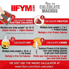 Pin On Pregnancy Diet