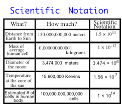 a chart with real life scientific notation problems