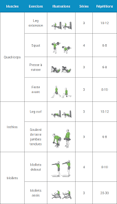 Combien de temps garder son programme de ceux qui cherchent à prendre du volume musculaire et qui sélectionne alors un programme de prise dans la musculation au poids de corps, l'idée est d'utiliser votre corps en tant qu'accessoire de musculation. Programme Musculation Debutant Espace Musculation Com