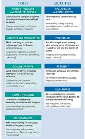 Pin On Education For Global Citizenship
