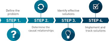 Apollo Root Cause Analysis Arms Reliability Apollo Rca