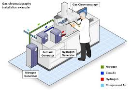 A sensitive detector for gas chromatography. Environment On Twitter Determination Of Indicator Polychlorinated Biphenyls Pcbs By Gas Chromatography Electron Capture Detector Polychlorinated Biphenyls Gas Chromatography Electron Capture Detector Validation Detectable Precision Accuracy