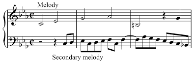 Sequence, in music, a melodic or chordal figure repeated at a new pitch level (that is, transposed), thus unifying and developing musical material. Counter Melody Wikipedia
