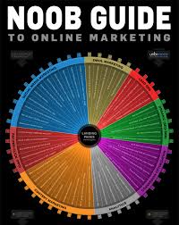 I have done a lot of things , but. What Is Digital Marketing Learn It In 5 Minutes