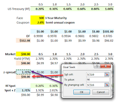 The difference between yield on a bond and a benchmark curve such as libor is useful in assessing credit risk of different bonds. Learning Spreadsheet P2 T6 Malz Ch7 Bionic Turtle