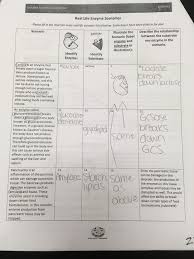 Amoeba sisters monohybrid crosses worksheet answers. Amoeba Sisters Monohybrid Worksheet Answers Amoeba Sisters Handouts Science With The Amoeba Sisters Could Give You A Genotype Ratio Of