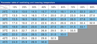 air conditioning vs evaporative cooling