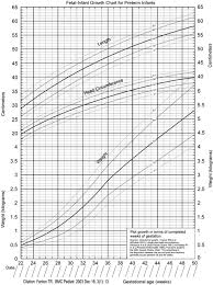 fenton growth chart boy calculator best picture of chart