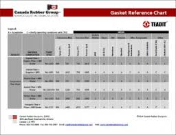 Simplifying The Gasket Selection Process Canada Rubber