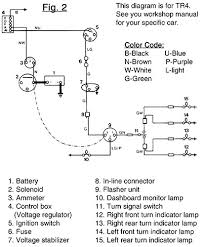 ✔⭐ ebay's #1 source for used powersports parts ⭐✔. 3 Wire Turn Signal Diagram Wiring Diagram Networks
