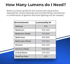 Maybe you would like to learn more about one of these? Led Residential Lighting Super Bright Leds