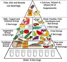 Provide A Complete Diet For 11 To 12 Years Child Chart