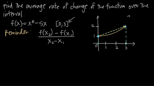Average Rate Of Change Of A Function Kristakingmath Youtube