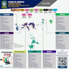 Pendapatan klinik umum biasanya perabsensi datang kerja. Covid 19 Di Kepri Kenapa Dokter Gigi Di Batam Rawan Terinfeksi Corona Angkaberita Id