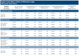 2020 Dvc Point Charts Resalesdvc