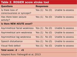 Initial Assessment And Management Of Stroke British Journal Of Cardiac Nursing