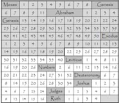 Old Testament Reading Chart First Semester Lds Scripture