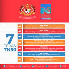 Malaysia has a dream and tn50 is the dream. Portal Rasmi Kementerian Perumahan Dan Kerajaan Tempatan