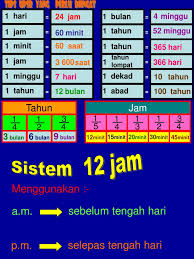 1 jam = 60 minit; T6 Masa Dan Waktu Sifir Dan Tukar Sistem