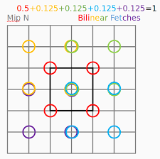 Image result for blur opengl